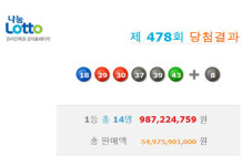 로또 478회 당첨번호, 18 29 30 37 39 43 보너스 8
