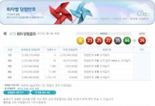 로또479회당첨번호 8 23 25 27 35 44… 1등 6명 ‘22억씩’