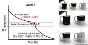 커피 온도 공감, 사탄같이 뜨겁고 전남친 마음처럼 차가워?