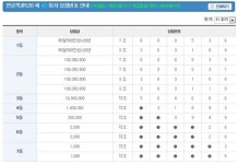 연금복권 41회 당첨번호 1등, 3조 363109-7조 600536