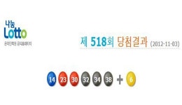 로또 518회 당첨번호, 14 23 30 32 34 38 보너스 6