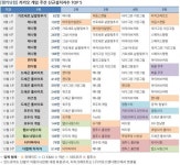 카카오 게임, 명가들의 전쟁이 시작됐다