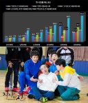 [드라마war] SBS 드라마의 추락 남녀 분석 보고서