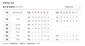 연금복권 111회, 1등 당첨번호 2조 368304, 3조 905291