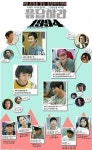 응답하라 1994 인물관계도 주목, 성나정의 남편은?