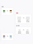 4강 대진표 완성, 남미VS유럽 축구강호 대결…승자는?