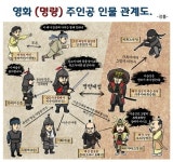 강풀이 직접 그렸다…명량 명대사 인물 관계도 공개