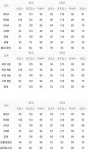 9월 모의고사 등급컷, 국어-영어 변별력 없었다