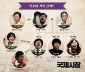 국제시장 꽃분이네 가족을 소개합니다