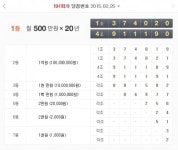 연금복권 191회 1등 4조911190번·1조374020번