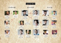 객주 18人 인물관계도 전격 해부 궁금증 풀리셨습니까