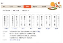 지방 쓰는 법, 생각보다 안 어려워 '한글로도 쓴다'