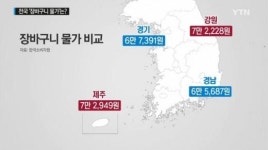 장바구니 물가, 제주-강원 비싸고 경기-경남 싸다 이유는?