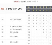 연금복권 240회차 당첨번호  3조 956904 6조 806332