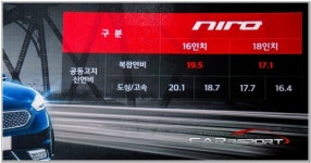 [시승기] 평균연비 33.1㎞/L, ‘상춘주행(賞春走行) With NIRO’