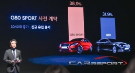 국산 고급차의 자존심, 출범 1년 제네시스브랜드 글로벌 시장 공략 박차