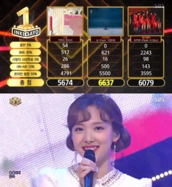 자이언티 '인가' 1위…트와이스+소유+B.A.P 컴백[종합]