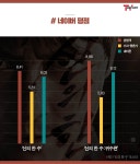 신의한수 vs 신의한수, 형만한 아우일까? [배틀VS]