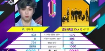 '뮤뱅' 강다니엘, NCT127 누르고 1위 