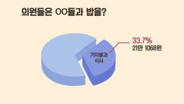 TBC 구내매점 | [상암동탐사파] 의원님들은 여기서 00와 밥을 먹는다