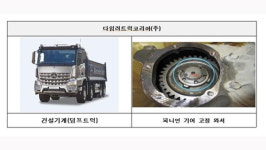 만·다임러 트럭 3천대 리콜…동력 전달 계통에 문제