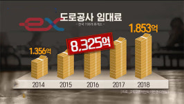 [뉴스인사이트] 휴게소 음식값 거품 뺀다더니…자릿세만 챙긴 도로공사