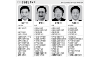 '차기 검찰총장' 靑 지명 임박
