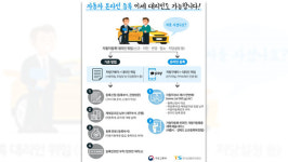 자동차등록 위임 카톡으로 가능…번호판은 집으로 배송
