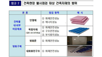 국토부, 건축 구조·자재 불시 점검