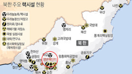 해커 박사 기다려보자며 시간 끌지 말고, 영변 해체로 수위 낮춰야