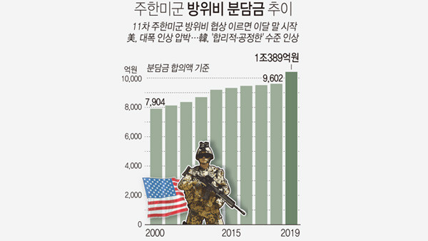 한덕수-트럼프 통화, 방위비 재협상 언급...한미 관세 협상 논의