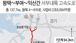 서해안·경부 사이 평택-부여-익산간 서부내륙고속도로 길낸다