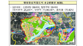 의정부 고산·세종시·양산 사송 신혼희망타운 입주자 모집