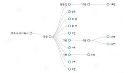 [신종 코로나 업데이트] 16번째 확진자 발생