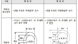 소방용수 위치표지판 25년 만에 바뀐다…주정차금지