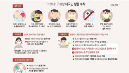 구리서 60대 남성 코로나19 확진, 포천지역 병원 4차례 방문