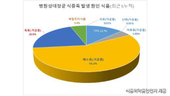 식약처 