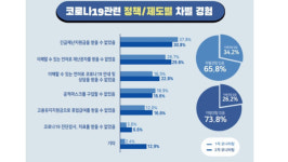 이주민들 코로나19 관련 정부 지원 못받고 차별 받아