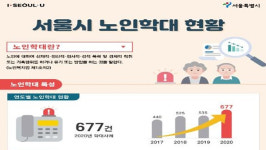 서울시, 노인학대 대응 전담 노인보호전문기관 추가 개관
