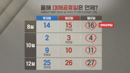 대체공휴일법 국회 통과…광복절부터 적용 