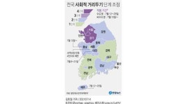 비수도권도 모임 4∼8명 제한…유흥시설·식당·카페 밤 12시까지