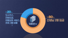 [탐정M] 지역아동센터는 어쩌다 가장 가성비 높은 돌봄기관이 됐나?