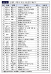 경기남부청, 야간시간 어린이보호구역 주·정차 시범 허용