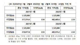 자급률 0.8%‥국수에 진심인 한국은 왜 밀농사를 외면했나