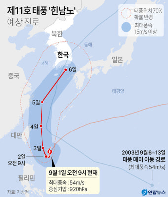 11호 태풍 '힌남노' 예상 진로