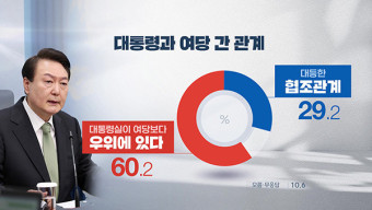 [여론조사③] 60.2% 대통령실이 여당보다 우위에 있다