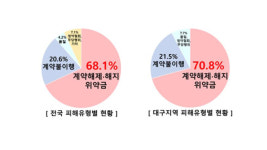 결혼중개업체 다수 소비자에 불리한 자체 약관 적용‥고액 피해 증가