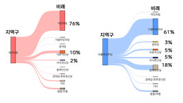 [총선패널조사②]  거대 양당 투표의향층 27% 분할투표 의향 있어