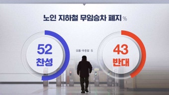 [MBC여론조사②] 당정 관계 