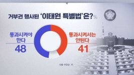 [MBC여론조사②] 당정 관계 수직적 55% vs 수평적 32%